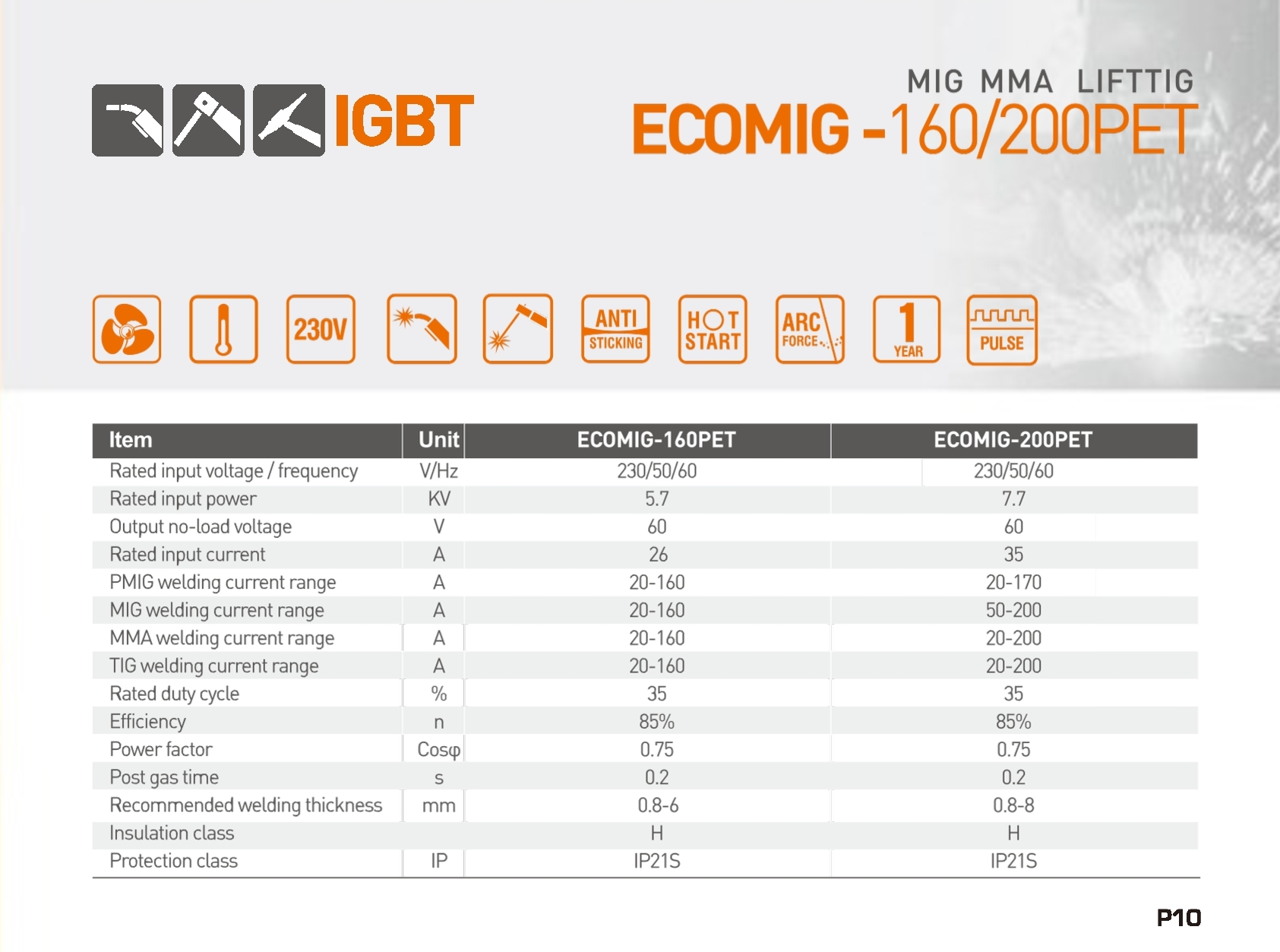 Mesin Las ECOMIG-160 / 200PET - Gambar 2